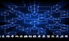 政府采购中的区块链技术类型及其应用解析