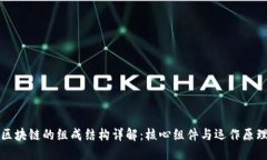 区块链的组成结构详解：核心组件与运作原理