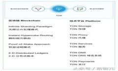 如何通过TP钱包将数字货币转回OK交易所：详细指
