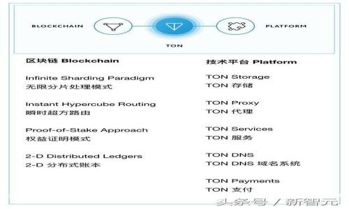 如何通过TP钱包将数字货币转回OK交易所：详细指南