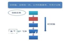 区块链大数据的价值观：从技术到伦理的全面分