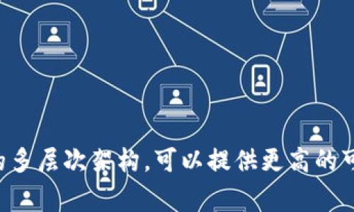 区块链MLD通常指的是“Multi-Layered Blockchain”，即多层区块链的缩写。它强调区块链技术的多层次架构，可以提供更高的可扩展性、隐私保护和性能。如果您对区块链MLD或相关的主题有更具体的问题，欢迎您进一步询问！