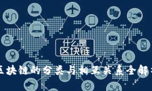 区块链的分类与相互关系全解析