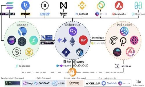 最硬核区块链技术探秘：未来数字经济的基石