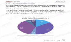 全面解析TP钱包及其在Pig币交易中的作用