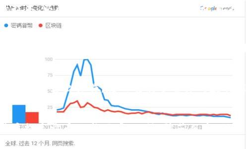 如何在TP钱包卖币赚钱：完整指南与实用策略

TP钱包, 卖币, 数字货币, 赚取利润/guanjianci

引言
在数字货币日益流行的今天，越来越多的人开始关注如何通过买卖数字资产来实现盈利。其中，TP钱包作为一个受到众多投资者青睐的数字货币钱包，不仅提供了安全存储的功能，还为用户搭建了便捷的交易平台。本文将详细探讨如何在TP钱包中卖币赚钱，并提供实用的策略与注意事项，帮助读者更好地进行数字货币投资。

一、TP钱包概述
TP钱包是一款多链数字钱包，支持众多主流和非主流的数字货币。它的界面友好，操作简单，适合各种层次的用户使用。TP钱包不仅支持资产的安全存储，同时还允许用户便捷地进行交易。随着区块链技术的快速发展，TP钱包的用户数量持续增长，成为了交易数字资产的重要工具。

二、卖币的基本流程
在TP钱包中卖币的基本流程大致如下：
ol
    listrong下载并安装TP钱包：/strong首先，用户需在官方网站或应用商城下载TP钱包，并完成注册与登录。/li
    listrong充值数字资产：/strong在平台中购买或转入想要出售的数字货币资产。/li
    listrong选择出售方式：/strong用户可以选择通过场内或场外交易来出售数字资产。/li
    listrong设定出售价格：/strong根据市场行情设定出售价格，确保在合理的范围内。/li
    listrong完成交易：/strong等待买方确认交易，资金到位后完成出售。/li
/ol

三、卖币赚钱的策略
以下是一些在TP钱包中卖币赚钱的策略：

h41. 了解市场动态/h4
市场是波动的，了解市场动态是成功卖币的关键。在卖币之前，用户应关注数字资产的价格走势，了解最近的市场新闻和事件。例如，政府政策、技术突破或市场需求变化都可能影响数字资产的价格。因此，建立一个信息获取渠道，及时跟进市场动态，将对卖币的决策产生很大帮助。

h42. 合理设置交易价格/h4
合理的价格设置是确保盈利的关键。在设定出售价格时，可以参考以下几个因素：
ul
    listrong成本：/strong了解自己购买数字资产的成本，确保出售价格高于成本价。/li
    listrong市场价格：/strong查看历史价格走势以及当前市场价格，避免设定过高或过低的价格。/li
    listrong竞争情况：/strong如果同类资产的出售价格较低，需考虑调整自己的价格以吸引买家。/li
/ul

h43. 掌握卖币时机/h4
时机的把握直接关系到卖币的盈利情况。有时候，短时间内的价格波动可以带来较大的利润。投资者需学会识别高点和低点，以此决定何时卖出。此外，用户还可以设置止损或止盈点，确保交易的安全性与盈利性。

h44. 理解不同交易类型/h4
在TP钱包中，用户可以选择不同的交易方式，主要有集中交易与场外交易。集中交易适合快速、高频的交易，而场外交易则适合进行大宗交易或私人交易。在选择交易方式时，用户需考虑自身的需求和风险承受能力。

可能相关的问题

h41. 如何判断市场行情的好坏？/h4
判断市场行情的好坏，首先要明确分析的维度，包括但不限于技术面、基本面和市场情绪。在技术面上，通过图表分析工具如K线图、MACD等工具，可以判断价格的趋势和波动。在基本面方面，关注市场新闻、政策变化，以及项目进展都能帮助了解市场的基本情况。同时，市场情绪也是一个重要方面，可以通过社交媒体、论坛和社区的声音来判断大众对市场的看法。

h42.  TP钱包如何确保交易安全？/h4
TP钱包通过多重加密和安全协议来确保用户交易的安全性。在使用TP钱包时，用户需保持私钥的安全，定期更新密码，并开启双重认证。同时，TP钱包会在交易环节启用智能合约等技术，以防止交易过程中的欺诈行为。此外，用户需警惕钓鱼网站和恶意软件，确保自己的设备安全。

h43. 如果卖币失败，该怎么办？/h4
如果在卖币的过程中遇到问题，首先需要冷静分析原因。常见的问题包括价格设定不合理、市场价格波动等。如果卖币未能成功，用户可以考虑调整价格、选择不同的交易方式或等待适合的时机进行再次交易。此外，了解交易失败的原因可以帮助用户在未来的交易中避免类似的错误。

h44. 有哪些卖币的常见误区？/h4
卖币的过程中，投资者常会犯一些误区。首先是盲目跟风，很多人看到其他投资者在某个时间点卖币便急于跟进，结果往往适得其反。其次就是对于市场短期波动的恐慌，过于频繁地进行卖出操作，反而削弱了整体的获利能力。此外，部分投资者可能忽略了交易手续费和其他费用对利润的影响，这也是导致收益减少的一个重要因素。因此，了解和纠正这些误区，有助于提高卖币的成功率与盈利能力。

总结
在TP钱包中卖币赚钱并不是一件简单的事情，需要投资者具备足够的市场分析能力和判断力。通过了解市场、掌握卖币时机、合理设置价格，以及选择合适的交易方式，都能帮助用户提高卖币的成功率。此外，防范风险、保证交易安全也至关重要。希望通过本文的讨论和分析，读者能够在TP钱包中更好地进行数字货币交易，获取理想的收益。
