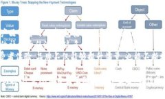 biao ti/biao ti奢饰品区块链：革新时尚产业的未来