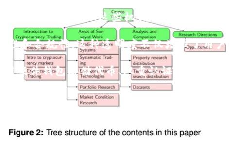   代币区块链：什么是代币及其在加密世界中的应用 / 
 guanjianci 代币, 区块链, 加密货币, 去中心化 /guanjianci 

在过去的十年中，区块链技术逐渐成为金融和科技领域的热门话题，而代币则是这一技术的重要组成部分。本篇文章旨在深入探讨代币区块链的概念、背景、分类、应用及其在加密货币市场中的角色和影响。

### 什么是代币区块链？

代币区块链是一个利用区块链技术发行、管理和转让代币的基础设施。区块链是一种去中心化的分布式账本技术，通常用于记录交易和其他数据。在这一环境中，代币可以代表多种资产，包括货币、权益、权利以及其他价值附件。

代币区块链的运作基础是区块链的去中心化特性。这意味着，所有的交易记录都由网络中的所有参与者共同维护和验证，而不是由某一个中心化的机构来控制。这一特性使得代币的发行和转让更加透明和安全。

### 代币的分类

在区块链生态系统中，代币主要可以分为以下几类：

#### 1. 实用型代币（Utility Tokens）

实用型代币是用于特定网络或平台的代币，通常用于访问某种服务。例如，以太坊网络上的以太币（ETH）就是一种实用型代币，用户可以使用以太币在网络上进行智能合约的交易和支付。

#### 2. 证券型代币（Security Tokens）

证券型代币代表对某种资产的所有权，通常是金融证券。例如，通过证券型代币，企业可以通过发行股份的形式进行融资。这样的代币受到严格的法律监管，投资者在购买时通常可以享受到股息或资产增值的权益。

#### 3. 货币型代币（Currency Tokens）

货币型代币通常是以比特币为代表的加密数字货币。这类代币主要用作交易媒介，购买商品或服务。比特币、莱特币等都属于这一类，它们的主要目的是作为传统货币的替代品。

#### 4. 其他类型

除了上述三大类代币外，还有很多特殊的代币存在。例如，治理代币允许持有者参与网络的决策过程；存储代币用于激励用户提供存储空间等。

### 代币的应用

代币在区块链技术中的应用非常广泛，包括但不限于以下几个方面：

#### 1. 融资

代币众筹（ICO）和链上融资（STO）使企业能通过发行代币来获得资金。这一过程通常比传统融资方式更为快速、透明。

#### 2. 激励机制

许多区块链网络使用代币作为用户行为的激励。例如，用户在网络中提供算力、存储资源时会获得代币奖励，这种机制促进了网络的健康发展。

#### 3. 价值存储

某些代币被视为数字资产的价值存储手段。例如，比特币因其稀缺性和抗通胀特性而被许多人视为“数字黄金”。

#### 4. 智能合约

在以太坊等平台上，代币可以被用作智能合约执行的媒介，允许自动化合同条款的执行和支付。

### 代币区块链的未来

代币化是数字经济的重要组成部分，它为多样化金融产品和服务的发展提供了可能性。随着更多机构和个人开始了解代币的应用，能够提供新工具和服务的区块链项目将获得更大的关注和投资。但同时，代币市场也面临着监管、技术安全等多方面的挑战。

### 相关问题及解答

#### 1. 如何选择合适的代币进行投资？

选择代币进行投资时，首先应考虑该代币的实际应用场景和商业模式。代币背后的团队和技术方案的可信度也十分重要。深入研究项目的白皮书，了解其技术、市场需求及解决方案。同时，可以关注市场口碑和社区反馈，以综合评估代币的潜在价值。

其次，投资前应明白自身的风险承受能力。加密市场波动大，个人最好不要投入超过自己承受能力的资金。同时，考虑到代币的流动性因素，对于小型项目，需谨慎评估其市场交易活跃度。此外，再进行投资时，可以分散投资于不同类型的代币，以降低整体风险。

#### 2. 代币和传统股票的区别是什么？

代币与传统股票的主要区别在于其法律性质和市场行为。代币通常不受证券法的监管，具有更高的灵活性和创新性，而股票则是严格按照法律界定的证券，投资者在购买股票后享有公司的股权和分红等权益。

代币也可以被用作实用型代币，投资者的获得权益主要体现在在线商场的服务或平台上，而不是公司的直接经济利益。此外，在流动性方面，代币通常可以通过不同的数字钱包进行交易，对于没有中介的去中心化平台，提供了更多的流动性。

然而，代币的风险相对也更高，由于市场较为新颖和不成熟，很多项目存在欺诈和泡沫的风险。相比之下，传统股票的法律框架提供了更强的投资者保护。

#### 3. 代币如何影响区块链的未来发展？

代币的存在极大地促进了区块链技术的应用与发展，为开发者提供了多种经济激励，推动创新和商业模式的多样化。代币化不仅改变了融资的方式，也影响了企业管理和用户行为的激励机制。

随着去中心化金融（DeFi）、非同质化代币（NFT）等新兴领域的发展，代币的概念也正在变得更加丰富与多样。越来越多的实体企业也开始探索通过代币或区块链技术提供的新兴服务，进一步推动了传统行业的数字化转型。

但是，代币化在带来便利与创新的同时，也不可避免地面临来自监管机构的压力。如何在毫不妥协地推动技术创新与合法合规之间取得平衡，将成为未来发展的重要议题。

#### 4. 代币区块链的安全性如何保障？

代币区块链的安全性至关重要，保障机制通常包括以下几方面：

1. **技术加密**：区块链自始至终呈现为一种加密的分布式数据库，它使用密码学理论保障数据的稳定性和不可篡改性。代币交易采用的椭圆曲线算法（ECDSA）等技术增加了黑客攻击的难度。

2. **网络去中心化**：区块链的去中心化特性意味着没有单一的控制节点，这在一定程度上降低了整个网络的风险。在网络的维护与验证过程中，所有参与者共同工作，确保了交易的真实有效。

3. **共识机制**：为了确保交易的合法性，区块链采用了多种共识机制，如Proof of Work（工作量证明）、Proof of Stake（权益证明），这些机制使得恶意攻击者必须拥有超出半数的计算能力或持有代币方可对网络进行攻击，降低了攻击成本。

4. **常规审计与监控**：许多代币项目会聘请第三方机构对其智能合约、代码及财务进行定期审计，以确保项目的合法性和合规性。这种透明度不仅增强了用户的信任，也提升了项目的知名度。

尽管区块链和代币在技术上具备一定的安全性，但个体投资者在使用时依然需谨慎，应该采取必要的安全措施，包括使用硬件钱包存储代币、双重认证等，以防止潜在风险的发生。

### 结论

代币区块链作为区块链技术的重要组成部分，其带来的创新与机遇将推动数字经济的不断发展。尽管目前面临一定的挑战，例如市场波动和监管等问题，但代币的未来仍然充满希望。希望通过本文的介绍，读者能对代币区块链有更深入的理解，并在加密世界中作出更为明智的选择。