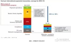 如何安全下载TP交易所官网客户端：完整指南与使