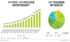 TP钱包代币发行审核时间详解