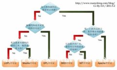 如何将加密货币提取到TP钱包？详细指南与注意事