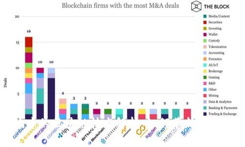 财务系统中的区块链技术解析：如何革新传统财务管理