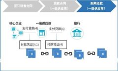 区块链组织模式详解：如何改变未来商业和社会