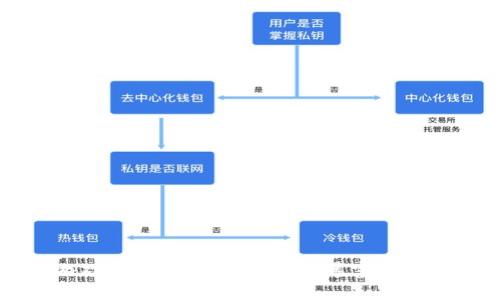 区块链暴富游戏解析：什么是区块链暴富游戏及其背后机制