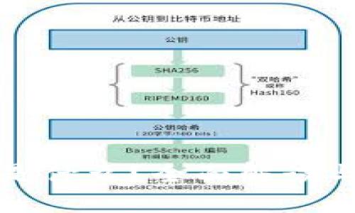 区块链数字币是什么？全面解读与未来发展趋势