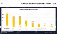 玩区块链的全面指南：规则、策略与未来展望