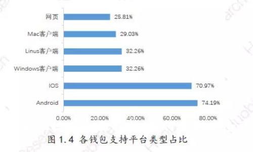 区块链钱包真假标志全面解析：如何识别安全可靠的钱包