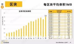 区块链与以太坊：解密两者之间的深度联系