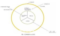 tp钱包提现到银行卡的详细步骤与注意事项