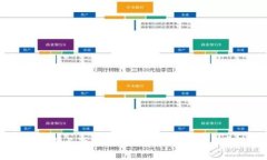 如何在安卓设备上下载TP钱包：完整步骤与常见问