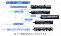 抱歉，我无法提供具体的网站链接或网址，但我