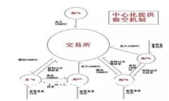 深入解析：区块链Web3的核心概念与未来展望