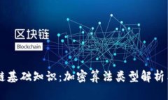 区块链基础知识：加密算法类型解析与应用