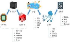 全面解析TP钱包及其背后的TPT代币：从基础知识到