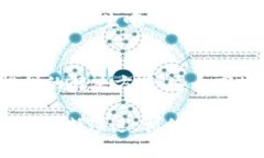 ACDM（即 Academic Coin）是一个基于区块链技术的数
