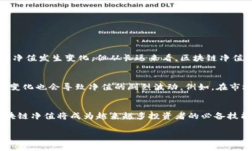 区块链净值是一个相对较新的概念，主要涉及到区块链技术在金融领域的应用。它通常用来表示在区块链网络上，某一特定资产或代币的价值，结合了市场供需、投资者情绪及区块链技术的各个方面。让我们深入探讨一下这一主题的多维度含义和实际应用。

区块链的基本概念
在深入理解区块链净值之前，首先需要对区块链这一技术有一个基础的了解。区块链是一种去中心化的分布式账本技术，通过加密算法确保数据的安全性和不可篡改性。每一个区块都包含了一定量的交易数据，并通过哈希值连接到前一个区块，从而形成一条不可变的链。这种特性使得区块链在金融、供应链管理、数字身份等多个领域都受到了重视。

区块链净值的定义
所谓区块链净值，简单来说就是通过区块链技术来计算某一资产在特定时间点的真实价值。它不仅仅是市场价格的简单体现，还涵盖了多个因素，比如交易频率、流动性、资产的唯一性等。区块链净值的计算方式与传统金融资产的净值计算有着显著的不同，因为它利用的是去中心化的信息记录方式，容许更透明的数据交流。

区块链净值的计算方法
区块链净值的计算通常包括以下几个关键步骤：
ul
    listrong交易数据的收集：/strong首先要从区块链网络中收集相关的交易数据。这些数据包括每一次交易的金额、时间及交易双方的信息。/li
    listrong实时价格获取：/strong利用价格聚合器获取在各个交易所中的实时资产售价。/li
    listrong流动性分析：/strong评估资产的流动性，即在一定时间内有多少交易发生，以及这些交易是否达到市场的预期。/li
    listrong计算总市值：/strong根据以上的数据，利用公式计算出资产的总市值。/li
/ul

区块链净值的应用场景
区块链净值的概念广泛应用于多个不同的场景中。
ul
    listrong数字资产交易：/strong在数字货币交易中，区块链净值帮助投资者了解到其持有资产的真实价值，从而做出更明智的投资决策。/li
    listrong资产管理：/strong通过区块链净值可以实现对资产的全面管理，不仅限于金融产品，也包括实体资产（如房地产、珠宝等）的数字化管理。/li
    listrong金融衍生品：/strong在衍生产品的交易中，区块链净值能够为衍生品的价值评估提供依据，降低风险，提升市场效率。/li
/ul

区块链净值的挑战与未来趋势
当然，区块链净值的计算和应用也存在一定的挑战：
ul
    listrong数据准确性：/strong区块链上的数据虽然具有透明性，但并不是所有数据都是可靠的，如何确保数据的准确性和真实性是一个亟待解决的问题。/li
    listrong市场波动性：/strong加密货币市场波动性极大，短期内价格的剧烈波动可能影响净值的稳定性。/li
    listrong合规性问题：/strong各国针对区块链和数字资产的监管政策差异较大，可能影响市场的流动性和参与度。/li
/ul

展望未来，区块链净值有几个发展趋势值得关注：
ul
    listrong智能合约的应用：/strong智能合约可以进一步自动化区块链净值的计算和分配，提高效率。/li
    listrong跨链技术的整合：/strong跨链技术可以实现不同区块链之间的数据和资产流通，从而促进更为广泛的市场参与。/li
    listrong合规化发展：/strong随着各国政策的逐渐明朗，将推动区块链净值的标准化与合规化发展。/li
/ul

常见问题解答

h41. 区块链净值如何影响投资决策？/h4
区块链净值的准确性和透明度直接影响投资者的决策。在进行投资时，投资者往往会参考区块链净值来评估某个资产是否值得持有。在短期内，价格波动可能会使得净值发生变化，但从长远来看，区块链净值会因其透明的特性而逐渐被市场所采纳。这也意味着，投资者可以更有信心地进行资产配置与调整。

h42. 区块链净值的波动原因是什么？/h4
影响区块链净值波动的因素有很多。一方面是市场供需关系，当某一资产受到投资者热捧时，需求增加会导致其净值上升。另一方面，市场情绪、宏观经济环境及政策变化也会导致净值的剧烈波动。例如，在市场泡沫期间，资产净值可能会被高估，而在市场崩盘时则可能导致低估。

结论
总体来说，区块链净值是一个复杂而又动态的概念，它不仅关乎金融市场的运行机制，也是区块链技术应用的一部分。随着技术的进步和市场的发展，理解和应用区块链净值将成为越来越多投资者的必备技能。希望每个关注这一领域的人都能抓住这一波浪潮，善用区块链净值，做出明智的投资选择。真心觉得，区块链的未来充满了无限的可能性，值得我们去探索和期待。

guaijianci区块链, 净值, 数字资产, 金融科技/guaijianci