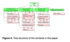 银行新区块链项目通常是指银行机构利用区块链