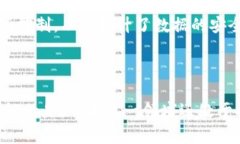 区块链云储存是一种新兴的存储技术，它结合了