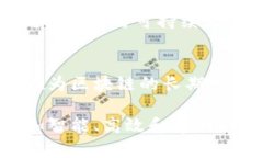    区块链的未来发展趋势：下一步是什么？  /