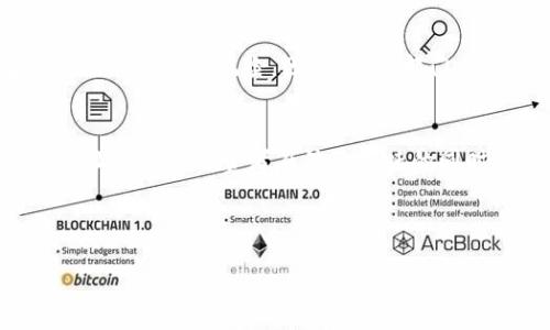 1. 什么是区块链里的辣条？
区块链里的辣条，听上去似乎有些荒谬，但实际上它代表了一个新的链上食品经济形式。在区块链的环境中，我们可以引入食品、饮料等商品的追踪和交易，辣条作为中国人喜爱的小吃，成为了一个多方讨论的对象。这不仅是对传统食品行业的一种新思维，也反映了区块链技术在各行各业的渗透和应用。

2. 辣条与区块链的结合
想象一下，在不久的将来，你在手机上可以轻松地追踪到自己心爱的辣条从生产到销售的每一个环节。这种信息透明度和可追溯性正是区块链技术的核心优势。区块链能确保食品的来源真实可靠，让每一个消费者都能安心购买，从源头到餐桌，每一步都清晰可见。

3. 为什么辣条成了区块链的热门话题？
辣条的热度不仅在于它独特的风味，更在于这一小吃在中国年轻人中享有极高的普及率。辣条的流行与社交媒体的传播相辅相成，形成了一种文化现象。而随着区块链技术的普及，将辣条这种文化元素与新兴技术结合，自然引起了广泛的关注。

4. 区块链技术如何改变辣条市场
在区块链的支持下，辣条的生产商能够更好地管理供应链，确保原材料的质量。不仅如此，消费者也能通过区块链平台与生产商直接互动，获取产品的详细信息，从而更信任企业的品牌。消费者可通过扫描包装上的二维码，查看辣条的生产日期、成分以及生产单位，真正做到对自己饮食的负责。

5. 辣条在区块链上的数字资产化
除了追踪和质量保证，辣条在区块链上还可以实现数字资产化。这意味着，辣条不仅是一种食物，还能作为一种金融资产进行交易。想象一下，你通过购买辣条获得数字代币，这些代币可以在特定平台上，换取其他食物或甚至增值投资。在这个过程中，辣条的价值不仅局限于味觉享受，还扩展到金融交易的领域。

6. 区块链辣条项目的成功案例
近年来，许多企业开始尝试将区块链技术应用于辣条生产与销售。比如，无论是通过智能合约来保证产量与质量，还是通过去中心化平台进行直接销售，这些尝试不仅提升了效率，还许多年轻消费者在参与过程中感受到了参与感与满足感，让他们对辣条有了更深的情感连接。

7. 如何看待区块链与食品的未来趋势
展望未来，区块链技术在食品行业的运用将会越来越广泛，作为一种重要的食品形式，辣条无疑会成为这种趋势的先锋。我们有理由相信，未来的饮食将不仅仅是味觉的体验，更会是信息的共享与经济的互动。消费者在享受辣条的同时，也能体会到科技带来的便利，仿佛一场品质与科技的完美结合，让人充满期待。

8. 有可能出现哪些问题？
在探索区块链与辣条结合的过程中，我们应当关注以下两个潜在问题。

h41. 疫情后的食品安全问题如何解决？/h4
在新冠疫情之后，食品安全问题愈加受到重视。在这个背景下，区块链技术提供的追踪功能显得尤为重要。通过区块链技术，我们可以实时监控辣条的生产情况，确保在每一个环节都符合卫生标准。然而，尽管技术是好的，但如果没有严格的监管和消费者的自主意识，依然可能出现问题。所以，真心希望每个企业都能重视品牌形象，从而保障我们消费者的身心健康。

h42. 是否可能存在黑市交易的风险？/h4
区块链的去中心化特性虽然为食品交易带来了便利，但也可能导致一些人利用这一点进行黑市交易。例如，有人可能会通过伪造信息来销售劣质辣条，这对消费者来说无疑是一种风险。因此，监管部门应当加强对区块链食品交易的监控，确保信息的真实有效。同时，作为消费者，我们也需要有更加清晰的识别能力，真心希望我们的每一口小吃都能是安心与快乐的结合。

9. 结尾思考
总之，区块链与辣条的结合是一个充满可能性的领域。随着科技的进步，食品行业将迎来更加透明、高效的发展。在未来的日子里，我们期待看到更多企业加入这个行列，让每一位消费者在体验美味的同时，也能感受到科技带来的便捷与安全。每一次咀嚼，不仅仅是味觉的享受，更是与科技浪潮的亲密接触，让人感慨万千。

区块链, 辣条, 食品安全, 数字资产/guanjianci 

区块链技术与辣条的未来发展趋势