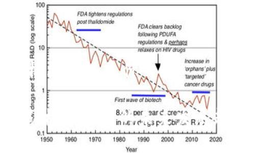 ### 矿机区块链是什么？

#### 矿机区块链的未来发展趋势与影响