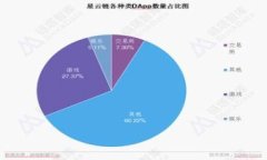 区块链号角（Blockchain Horn）并不是一个行业普遍