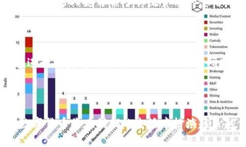 区块链数字货币是一种利用区块链技术进行交易和记录的虚拟货币。它基于去中心化的理念，不依赖于中央银行或金融机构控制，具有透明性、可追溯性和抗篡改性等特点。

### 区块链数字货币的基本概念

区块链数字货币是数字资产的一种形式，代表着一系列的数字交易记录，这些记录通过区块链技术进行管理。每一笔交易都被打包成“区块”，以链状结构连接，并在网络节点上公开、同步，确保每个人都能验证交易的有效性。最著名的区块链数字货币是比特币（Bitcoin），由一个名为中本聪（Satoshi Nakamoto）的人或团体在2009年首次推出。比特币的成功激发了无数的后续项目，它们也纷纷借鉴或创新区块链技术。

### 区块链数字货币的特点

1. **去中心化**：传统货币通常由中央银行控制，而数字货币通过区块链技术实现去中心化，任何人都可以参与到网络中来，平等地维护和验证交易。
2. **透明性**：所有的交易记录都被存储在区块链上，任何人都可以查看。这种透明性增加了交易的信任，有效预防了欺诈行为。
3. **安全性**：区块链技术使用密码学来确保交易的安全。每个区块都有一个唯一的哈希值，确保数据的不可篡改性。
4. **全球性**：区块链技术打破了国界的限制，使得资金能快速、低成本地进行跨境交易。这对于没有良好银行系统的国家尤其重要。

### 区块链数字货币的发展趋势

近年来，区块链数字货币的发展迅猛，未来也充满了无限的可能。以下是几个可能的发展趋势：

1. 更多国家采用数字货币
越来越多的国家和地区正在研究或推出自己的数字货币（CBDC）。例如，中国的数字人民币（DCEP）已经在一定范围内进行试点，而其他国家如欧盟、美国也在进行相关研究。各国政府希望通过数字货币的推出，提高支付的效率，降低交易成本。

2. 法规和监管的加强
随着市场的快速发展，越来越多的政府开始重视对区块链数字货币的监管。虽然去中心化是区块链的核心理念，但合适的监管将有助于保护消费者权益，并防止非法活动。同时，这也可能会使市场更加成熟，吸引更多的投资者参与。

3. 技术的不断迭代
区块链技术本身也在不断地发展。从最初的比特币到后来的以太坊，各种创新的区块链平台层出不穷，提供了更高的交易速度和更强的功能。未来，我们可能会看到更高效的共识算法，更多的跨链技术，以及更先进的智能合约应用。

4. 市场的分化与专业化
随着市场的成熟，各种数字货币开始向不同的细分领域发展。例如，一些稳定币（如USDT、USDC）为用户提供了价值的稳定性，而一些DeFi（去中心化金融）项目则希望颠覆传统金融。这种分化将为用户提供更多的选择，也增强了市场的活力。

### 相关问题探讨

#### 问题1：区块链数字货币是否会取代传统货币？

这是一个备受争议的问题。真心觉得，尽管区块链数字货币的优势愈加明显，但完全取代传统货币似乎还有很长的路要走。首先，许多人对数字货币的认知和接受度仍然有限。虽然一些人积极拥抱这个新兴的市场，但还有很多人更习惯于传统货币的使用。此外，国家和利益相关方也会维持现有的金融体系，确保国家经济的稳定。因此，短期内无法看到数字货币完全取代传统货币的趋势，但随着技术的进步和用户接受度的提高，未来可能会逐渐形成一种新的金融生态。

#### 问题2：投资区块链数字货币是否可靠？

有点遗憾的是，区块链数字货币的投资风险相对较高。虽然一些数字货币如比特币已经取得了巨大的成功，但市场波动性极大，投资者需要时刻保持警惕。很多人因为盲目跟风而遭受损失，真心建议每位潜在投资者在进行投资前都要进行深入的市场研究，了解项目的背景、技术实力以及团队的信誉。同时，也要遵循分散投资的原则，防止将所有的资金都投入到风险较大的领域。

### 结论

区块链数字货币的未来无疑是充满机遇与挑战的。我们正经历着一场金融体系深刻变革的浪潮。在这场革命中，每个人都可能是参与者或受益者。未来，随着技术的不断进步、政策的逐渐完善，我们有理由相信区块链数字货币将在我们的生活中扮演越来越重要的角色。无论你是投资者、使用者还是单纯的技术爱好者，了解这个领域的变化，都是非常必要的。
