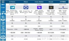 区块链客户细分：抓住未来市场的关键趋势区块