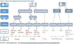 区块链技术的核心可以归纳为几个重要方面，包