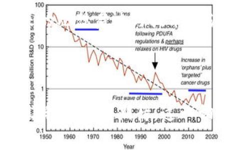 区块链30通常指的是在区块链行业中表现出色的30家公司、项目或科技，类似于“福布斯30 Under 30”这样的一种评选方式。它可能关注那些在区块链技术应用、创新和发展中处于前沿的年轻企业家或团队。区块链作为一种革命性的技术，正在改变多个行业的运营模式，提升透明度和安全性，吸引了众多年轻的创新者和创业者。

### 区块链30的意义

有些人可能会想：“区块链30真的有那么重要吗？”在我看来，答案是肯定的。区块链30不仅是对优秀项目和团队的认可，更是对区块链技术未来发展潜力的强化。在这个快速发展的领域，谁能在技术创新、市场应用和社会影响力方面取得突破，未来就有可能引领行业潮流。

### 区块链的潜在影响

区块链技术的应用不仅限于数字货币，它在金融、供应链管理、医疗、艺术等多领域都有广泛的应用前景。许多区块链30的项目，例如在供应链追溯上显示出巨大潜力的项目，真的让我感到这些年轻企业家的创造力是那么令人振奋。他们通过区块链提高透明度，降低成本，这不仅能推动行业现代化，还能为消费者带来更多的信任感。

### 未来的发展趋势

展望未来，区块链技术将可能以更广泛的方式融入日常生活。“我真心觉得”，随着技术的成熟，更多的企业和组织将会意识到区块链的价值，并开始探索如何将其有效地整合进现有的业务流程中。这将产生巨大的经济效益，并可能导致行业的重新洗牌。

## 相关问题

### 问题一：区块链30评选标准是什么？

评选区块链30往往需要考虑多个维度，包括技术创新性、市场潜力、团队背景、社会影响等。我觉得，透明的评选标准能够让公众更好地理解这些项目的价值，也能引导更多的投资者关注那些真正具有潜力的创新。

#### 技术创新

在技术创新方面，区块链30的项目通常会展示出独特的技术优势和解决方案，例如更高效的共识机制或更安全的智能合约。我有时会想，“这些技术到底能给我们带来怎样的改变呢？”实际上，这种创新能够使整个生态系统更加智能化和去中心化。

#### 市场潜力

市场潜力方面，评选机构通常会关注项目的用户基础和市场份额。一个拥有大规模用户群体和快速增长潜力的项目，显然更值得关注。

#### 团队背景

团队的背景和历史也是评选的重要因素。如果一个项目的创始团队有着丰富的行业经验和成功的创业经历，往往能让投资者更有信心。

#### 社会影响

最后，评选也会考虑这个项目对社会的影响，包括能否解决一些社会问题，提高效率或是提升用户体验。这里面有很多情感层面的考量，让我想到：“这些公司在推动社会进步的同时，也在塑造我们的未来”。

### 问题二：区块链30的影响力如何？

区块链30的影响力不仅体现在行业内，也对整个社会和经济产生了波动。对于许多投资者和创业者来说，这意味着对未来的期待和可能的启示。

#### 行业引领

作为技术的先行者，区块链30的项目往往会引领行业的发展趋势。例如，优秀的项目可以引起其他企业的关注，促使它们开始探索区块链解决方案。这种“头雁效应”不仅推动了行业的革新，也在一定程度上改变了市场竞争的格局。

#### 投资机会

对于投资者来说，了解区块链30可以更好地把握市场机会。那些入围的项目往往更具投资价值。我时常在想，如果能尽早识别这些未来的巨头，或者在他们启动天下大势前进行投资，那无疑会是一个不错的选择。

#### 社会认同

最后，这些项目的成功，不仅能为创始人和投资者带来回报，也会在社会层面引起广泛的关注和讨论。我有点遗憾地发现，有些优秀项目可能因为资金问题而无法继续发展，但他们所带来的思想启迪与技术突破，依然会在行业内继续传递。

## 结尾

区块链30，不仅是对年轻企业的认可，更是一种对区块链技术未来的发展和应用的期待。无论是技术还是思想，它们在推动行业革新方面都扮演着至关重要的角色。未来的路会怎么样，让我们共同期待。这一切的变化，无疑为我们带来了无限的可能性和希望。当我看到这些创新项目扎根在现实生活中时，心中充满了期待和憧憬。在这条不断前行的道路上，区块链将无疑带来更多的惊喜与可能。