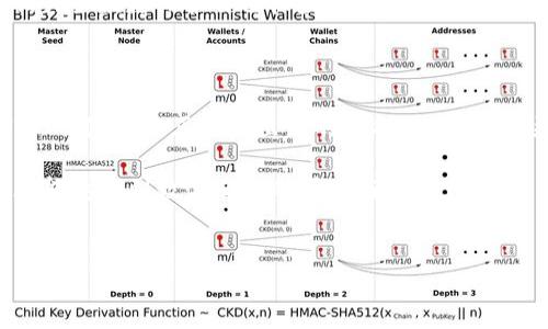 区块链技术在近几年迅速发展，尤其是在数字艺术和收藏品领域，JPG（JPEG）格式的图片更是与区块链结合，形成了许多新的玩法和商业模式。那么，“区块链的JPG是什么玩法？”这个问题不仅涵盖了技术和艺术的交集，也涉及到如何在数字世界中拥有、交易和收藏艺术品。

区块链与JPG：基础知识

首先，让我们回顾一下区块链的基本概念。区块链是一种去中心化的分布式账本技术，信用由整个网络维护，而不是单个实体控制。这种特性使得区块链可以用于记录任何类型的数字信息，包括交易、合约、产权等。这也就是为什么像比特币、以太坊等加密货币能够存在的原因。

JPG是一种常见的图片格式，广泛用于网络图像的存储和传输。它的优点在于易于分享、快速加载，且压缩效果好。然而，JPG本身并不能保证版权和所有权，这是区块链技术可以解决的问题。

NFT：区块链中的JPG新玩法

说到区块链和JPG的结合，很多人首先会想到NFT（非同质化代币）。NFT是一种特殊类型的代币，它利用区块链技术确保每一个代币都是独一无二的，无法被复制或伪造。艺术家们可以将他们的数字作品（比如JPG格式的图片）铸造成NFT，赋予其唯一的数字身份。

有很多著名的艺术家和创作者已经在NFT市场上发布了他们的作品。通过这种方式，艺术家们不仅能够获得收益，还能增加与粉丝之间的互动。购买者则可以拥有这些独特的作品，同时也可以将其转售，在市场中流通。这里面存在着一种艺术与经济的交集，促进了数字艺术的发展。

市场趋势：JPG与NFT的未来

随着对NFT和数字艺术的兴趣不断上升，JPG的市场需求也越来越大。市场上充满了各种各样的NFT，有些作品甚至以数百万美元的价格成交，这无疑激发了更多艺术家的参与热情。然而，市场的火热也伴随着一些争议，比如环境影响、价格泡沫等。

未来，NFT和JPG的结合可能会向着更加多元化的方向发展。例如，可能会出现更多的跨界合作，艺术作品与时尚、游戏、虚拟现实等领域相结合，形成新的商业模式。同时，技术的进步也可能对作品的可访问性和用户体验产生积极影响。

如何参与区块链JPG的玩法？

对于想参与这个市场的朋友们，首先，你需要了解如何创建或购买NFT。创建NFT通常需要一个数字钱包，一个支持NFT的平台（如OpenSea、Rarible等）和一些加密货币用于交易。而购买NFT，则需要事先在钱包中存入一些以太坊等加密货币。

此外，了解市场行情、艺术家背景和作品的独特性也是十分重要的。通过参与社交媒体和相关社区，可以获取更多信息，了解市场动态。

潜在问题一：NFT是否真的能稳定升值？

很多人会对NFT的升值潜力产生疑问，尤其是在经历了2021年NFT市场的巨大泡沫后。这真是让人感到心里有些不安。NFT并不总是能保证升值，它们的价值往往取决于市场供需关系、艺术家的知名度以及收藏者的需求等因素。

因此，如果你希望投资NFT，真心建议要花时间去研究市场，选择适合自己的作品收藏。某些艺术品可能会因为独特的创意和背后故事而受到热捧，而其他作品则可能会随着时间的推移而失去价值。真正的价值往往在于作品本身的艺术性以及它与你之间的情感联结。

潜在问题二：JPG的版权和所有权如何保障？

尽管NFT赋予了数字艺术作品唯一的标识，但版权和所有权问题依旧提出了不少挑战。这让我有点遗憾，因为在数字世界中，很多艺术作品都是可以轻易盗版和复制的。拥有NFT并不等于拥有作品的版权，实际上，版权往往仍然属于作品的创作者。

这就意味着即使你买下了一幅NFT艺术品，你实际上可能并不能随意使用或修改该作品。对此，了解作品的版权信息和相关条款是保护自己权益的重要一步。而NFT平台也在逐渐加强对版权信息的管理，以促进合理使用和保护艺术家的权益。

总结：JPG与区块链的未来展望

区块链技术的不断创新与发展正在改变我们对艺术的理解和拥有方式。JPG格式的图片作为数字艺术的重要载体，在NFT的推动下，正焕发出新的生命力。尽管市场仍然充满不确定性，挑战与机遇并存，但我相信在未来，这种融合将继续创造出更多令人惊叹的艺术作品和商业机会。

所以，假如你有兴趣，不妨亲自去探索一下这个奇妙的世界。无论是创作、购买还是收藏，都会让你在世界的每一个角落都能感受到数字艺术的魅力与惊喜。

区块链, JPG, NFT, 数字艺术/guanjianci  
区块链JPG：数字艺术的新玩法与未来趋势