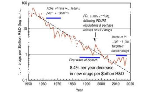 ATB区块链是一种基于区块链技术的金融平台，它旨在提供一种安全、透明和高效的金融服务。ATB区块链通过去中心化的方式，使得用户能够直接在平台上进行交易，而无需依赖传统金融机构。它通常涵盖了数字货币的发行、交易、存储，以及智能合约等功能。

在ATB区块链上，用户可以使用其原生的数字货币进行交易，参与各种金融活动。这个区块链平台的优势包括降低交易费用、提高交易速度、以及提供更高的安全性和隐私保护。

ATB区块链不仅限于加密货币的交易，它还可能涉及其他金融产品和服务，如贷款、投资，甚至是众筹项目。通过使用区块链技术，这些服务能够以更透明和去中心化的方式进行，降低传统金融系统中的摩擦和风险。

总之，ATB区块链作为一种新兴的金融技术，正在逐渐改变我们的金融交易方式，提供了一种更加现代和灵活的金融解决方案。