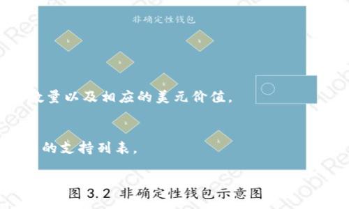 TPWallet是一个数字钱包，通常支持多种加密货币，包括但不限于比特币、以太坊、USDT等。因此，TPWallet中的总资产并不一定是以美元计价的，它可以是多种加密货币的组合。

不过，用户在查看自己的钱包总资产时，TPWallet通常会提供一个将不同加密货币计算成等值美元的功能。这意味着，虽然TPWallet支持多种币种，但用户可以根据当前市场的汇率看到自己的资产相当于多少美元。

### 确定资产价值的方式

在TPWallet中，总资产的计算通常基于当前市场的汇率。这些汇率是实时更新的，因此你可以看到资产的即时价值，而不仅仅是钱包中显示的原始加密币种数量。这种功能使得用户能够更好地管理和评估他们的投资。

### 例子

假设你在TPWallet中持有：
- 1 BTC（当前市场价为60,000美元）
- 2 ETH（当前市场价为4,000美元）
- 100 USDT（稳定币，通常价值1美元）

那么，你的总资产将在TPWallet中显示为：
- BTC：60,000美元
- ETH：8,000美元（4,000 * 2）
- USDT：100美元

**总资产为68,100美元。**

### 可能遇到的问题

1. **如何查看TPWallet中的总资产？**
   - 用户可以通过应用程序中的资产管理页面查看。在这个页面，你将看到各个币种的数量以及相应的美元价值。

2. **TPWallet支持哪些币种？**
   - TPWallet支持许多主流加密货币和部分小型项目，用户可以通过官方渠道获取最新的支持列表。

通过以上的信息，希望能帮助你更好地理解TPWallet中的资产管理。如有其他问题，欢迎随时询问！