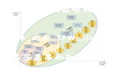 将USDT转到TPWallet后未能成功显示或找不到的情况