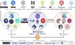 关于TPWallet密码的位数，这个问题其实并没有一个