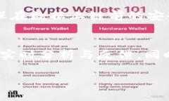 运动联盟区块链产品是指利用区块链技术，为运