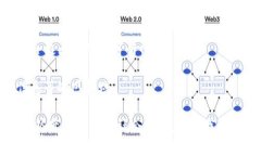 在讨论“区域链”和“区块链”之间的关系之前