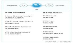 区块链技术不断发展，全球范围内的动态变化频