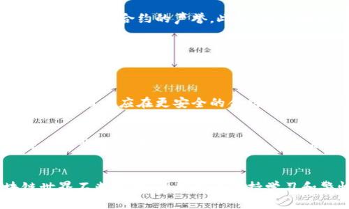 在区块链技术和加密货币领域，验证合约地址是确保安全性、合规性和有效性的重要过程。tpwallet是一种基于区块链的数字钱包，提供多种加密资产的管理功能。为了保护用户资产安全，了解如何验证tpwallet合约地址至关重要。在接下来的内容中，我们将详细探讨这一主题。

什么是tpwallet合约地址？
首先，让我们了解什么是tpwallet合约地址。合约地址是指在区块链上部署智能合约后自动生成的唯一标识符。tpwallet使用特定的合约地址来管理不同的资产，如代币、交易记录甚至是某些操作。因此，正确地验证合约地址可以确保用户在进行交易或存储资产时不会遇到潜在的安全隐患。

为何需要验证合约地址？
验证合约地址的重要性不言而喻。许多用户在与未知的合约地址互动时，如果没有谨慎操作，可能会遭遇欺诈或资产损失。通过验证合约地址，用户可以确认该地址是合法的、活跃的，并且会以预期的方式执行操作。这不仅可以提高用户在tpwallet上的交易安全性，也能够减少不必要的麻烦与损失。

如何验证tpwallet合约地址
接下来，我们将介绍几种有效的验证tpwallet合约地址的方法：

h41. 确认源头/h4
首先，确保合约地址来自官方渠道。对于tpwallet，可以通过其官方网站或官方社交媒体渠道获取合约地址。如果合约地址是通过第三方渠道分享的，首先要保持警惕，进行进一步的验证。

h42. 使用区块链浏览器/h4
区块链浏览器如Etherscan（以太坊）、BscScan（币安智能链）等都是验证合约地址的好工具。用户只需将合约地址输入到浏览器的搜索框中，即可看到与该地址相关的信息，如交易记录、代币持有者、合约的创建时间及其代码等。尤其注意合约的创建者信息和交易活跃度，这些都可以帮助判断合约的可信度。

h43. 查看合约审计信息/h4
有时，合约开发者会选择将其代码进行审计以提供透明性。如果合约地址经过知名的合约审计机构检验并发布了审计报告，这通常是一个重要的安全指标。通过查看相关审计证明，用户可以进一步确认合约地址的合法性及安全性。

h44. 查询社区和论坛的反馈/h4
社区对于合约的可靠性有着极好的反馈机制。许多加密货币社区（如Reddit、Bitcointalk社区等）都会对新的合约进行讨论，用户可以在这些平台上进行搜索，以确认合约的声誉。此外，社交媒体上相关帖子与评论也能为用户提供有用的信息，从而辅助判断。

合约地址验证后应注意的问题
即使合约地址经过了验证，用户在与其交互时仍需保持一定的谨慎。以下是两个用户可能面临的相关问题：

h4问题1：如果我发现合约地址不安全该怎么办？/h4
真心觉得，发现合约地址不安全的情况时，用户需要立即解除与该合约的所有联系。首先，停止任何即将进行的交易或互动，确保你的数字资产不受威胁。接下来，用户应在更安全的合约上进行操作，或咨询更加专业的社区，寻找合适的替代品。此外，建议用户每当涉及合约地址时，请保持警惕，防止未来再次发生类似的情况。

h4问题2：我可以相信哪些合约地址？/h4
有点遗憾的是，区块链上并没有绝对安全的合约。虽然验证合约地址的过程可以帮助你过滤掉一些恶意的合约，但不能100%确保安全。因此，用户应该关注合约背后的团队、其社区声誉、合约的历史性能表现等多个维度的信息。拥有良好声誉和透明度的开发团队是选择合约的重要标准，而活跃的社区讨论、更高的审计通过率也会增加其可信度。

结语
总的来说，验证tpwallet合约地址是保护用户资产的重要环节。通过上述方法，用户能够更安全地与合约进行交互，同时减少潜在的安全隐患。然而，区块链世界不断变化，因此需要保持学习和警惕，不断更新自己的知识储备。在探索加密货币的过程中，祝您一路顺风，希望您能在这个领域找到乐趣与安全的交易体验。