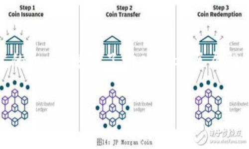 区块链IGO（Initial Game Offering）是一种新兴的融资模式，主要用于支持游戏开发和发布。它类似于传统的ICO（Initial Coin Offering），但专注于游戏行业。这种模式不仅为游戏开发者提供了资金支持，同时也为投资者提供了参与游戏项目早期阶段的机会。以下是对区块链IGO的详细解读，包括其运作机制、优势、挑战以及未来的发展趋势。

IGO的基本概念
区块链IGO是初创游戏项目向投资者发行代币以筹集资金的过程。在这个过程中，开发者通常会创建特定的代币，这些代币可以用于游戏内购买、获取独特的游戏内容或参与游戏生态系统的治理。

与传统融资方式相比，IGO允许开发者直接与玩家和投资者建立联系，降低了融资的壁垒，并赋予早期支持者参与游戏发展的权利。通过这种方式，玩家不仅是消费者，也是项目的持有者和推广者，这种相互关系进一步增强了用户的粘性。

区块链IGO的运作机制
在IGO中，投资者通常会通过去中心化交易所（DEX）或专门的IGO平台购买新发售的代币。以下是IGO的一些基本步骤：

1. **项目发布**：游戏开发者通常会在其官方网站或IGO平台上发布项目公告，介绍游戏的背景、玩法、团队和融资目标。

2. **代币发行**：项目方会决定发行的代币总量、价格以及可售代币的比例。这些代币可以在IGO阶段内以预定价格出售给投资者。

3. **融资阶段**：投资者可以在IGO开始的时间段内购买代币。为了激励早期投资者，通常会提供相应的折扣或者额外的代币奖励。

4. **项目实施**：当资金筹集到目标后，开发团队将在预定时间内开始游戏的开发，并定期更新进展。过程中，投资者可以通过持有代币参与游戏的社区治理。

IGO的优势
区块链IGO相较于传统融资方式有几个显著的优势：

1. **降低融资门槛**：传统的游戏融资通常需要大型投资机构的支持，而IGO可以让普通玩家也参与到融资过程中。

2. **社区驱动**：通过提供代币，玩家可以成为项目的一部分，深入参与到游戏的设计和改进中去。这种社区驱动的模式能增强用户粘性和忠诚度。

3. **透明性**：区块链的透明特性使得资金使用情况一目了然，开发者必须定期披露项目进度，增强了项目的可信度。

4. **全球化投资**：IGO能够让全球的投资者参与其中，无需受到地理位置的限制。这种全球化的投资模式能够吸引更广泛的玩家和投资者群体。

IGO的挑战
尽管IGO拥有诸多优势，但也面临一些挑战：

1. **安全性问题**：新兴项目可能缺乏足够的安全审计，投资者的资金安全面临风险。ICO泡沫的历史也让人对项目的可靠性产生怀疑。

2. **法律和合规性**：不同国家对区块链和ICO的法律规定不尽相同，部分国家可能会禁止此类融资模式。这使得项目方需要更加谨慎地处理法律问题。

3. **市场波动性**：加密货币市场的剧烈波动可能影响投资者的情绪，导致资金的流动性问题。投资者需具备承受风险的心态。

区块链IGO的未来发展趋势
未来，随着区块链技术的不断发展和成熟，IGO的模式也将发生改变：

1. **更完善的监管框架**：各国政府对区块链融资的监管法规将逐步完善，这将为IGO的发展提供更加清晰的法律指导。

2. **生态系统的构建**：随着越来越多的游戏项目参与，区块链IGO将形成一个更加完整的生态系统，玩家、开发者、投资者之间的互动将更加频繁和深入。

3. **技术创新**：随着技术的进步，IGO平台将推出更为先进的功能，例如AI驱动的投资分析工具，以帮助投资者做出更加明智的决策。

4. **多样化的融资模式**：未来的IGO可能会出现多样化的融资方式，例如，根据游戏内的经济模型动态调整代币的发行和分配机制，以确保项目的可持续性。

可能相关的问题

h41. 如何选择一个靠谱的IGO项目？/h4
选择一个靠谱的IGO项目需要注意以下几点：

1. **团队背景**：仔细查阅项目团队的背景和过往成功案例。一个经验丰富的团队通常对项目的成功至关重要。

2. **社区支持**：项目如果拥有一个积极活跃的社区，这通常是项目潜力的体现。活跃的社区能够为项目带来更多的反馈和改进建议。

3. **项目透明度**：应该关注项目的白皮书、财务透明度和开发进度。如果项目没有清晰的目标或透明的信息披露，可能需要谨慎投资。

4. **合作与伙伴关系**：项目是否与其他知名公司或机构合作，可能也会影响项目的成功率。拥有良好合作的项目通常更具信任度。

h42. IGO和ICO的区别是什么？/h4
IGO（初始游戏发行）和ICO（初始币发行）之间有一些本质的区别：

1. **目标定位**：IGO专注于游戏行业，主要用于筹集资金支持游戏开发。而ICO则通常适用于更广泛的领域，包括金融、社交、数据存储等。

2. **代币用途**：IGO发行的代币主要用于游戏内，包括虚拟货币、道具等。而ICO中的代币可能是为了获得项目的股权或未来收益的权利。

3. **参与者**：IGO的参与者往往是游戏玩家和爱好者，他们对游戏的未来发展更具关注。而ICO的参与者可能更加注重投资回报，来自各种行业。

总结
区块链IGO作为一种新兴的游戏融资模式，为游戏开发者和投资者之间架起了桥梁。通过区块链技术的去中心化、透明性，IGO让每个玩家都有了参与游戏开发的机会，增强了游戏的社区属性。尽管存在一些挑战，但随着技术的不断发展和法律的逐步完善，IGO的未来充满了潜力和可能性。

真心希望在未来的市场中能看到更多有创意、有责任感的游戏项目，通过IGO这种模式茁壮成长！